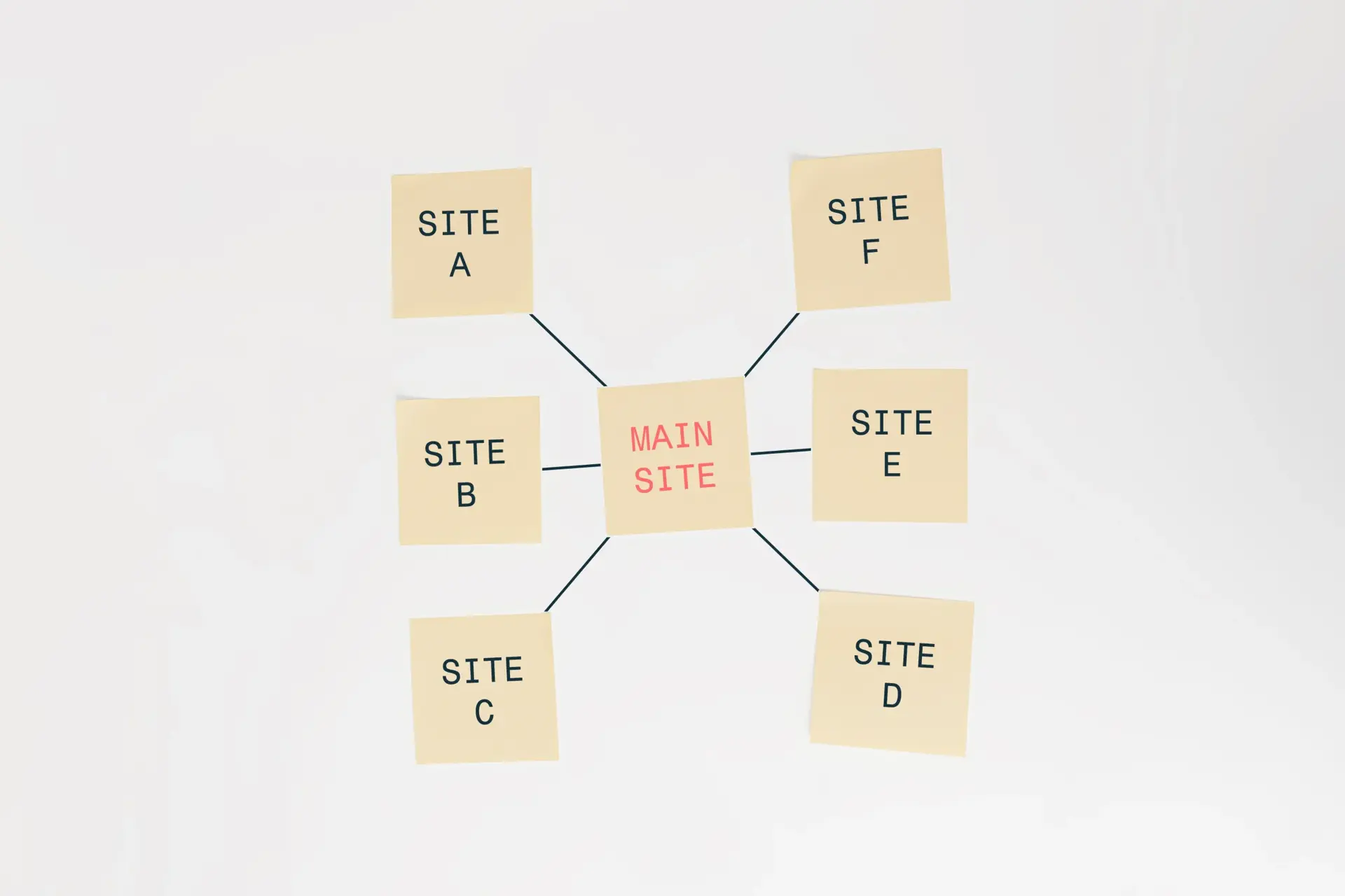 Semantic Relevance Mapping