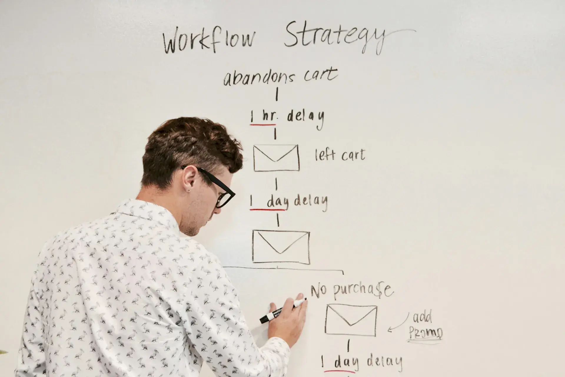 Dynamic Creative for Financial Services