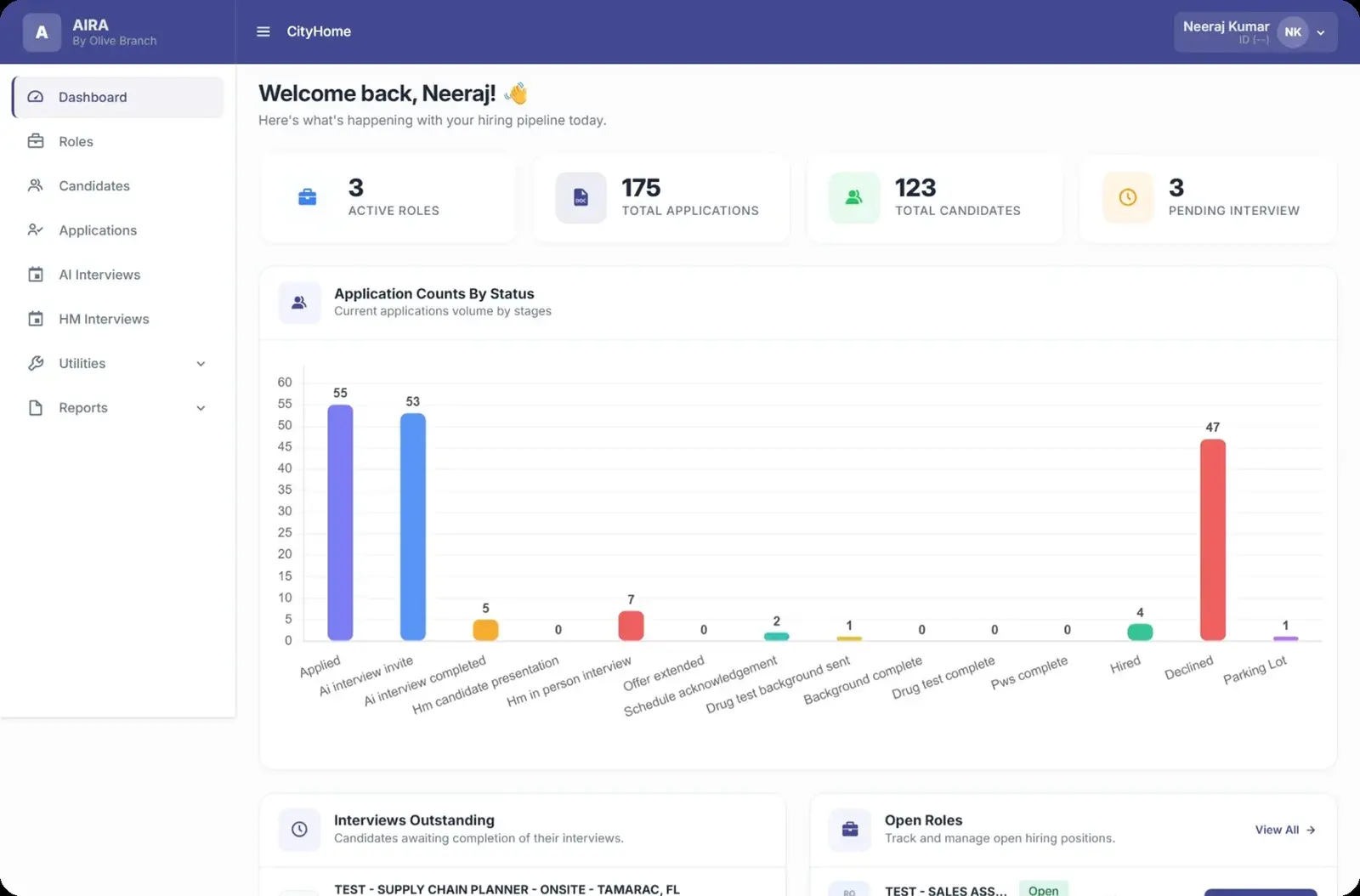 AIRA dashboard view for Hiring Manager