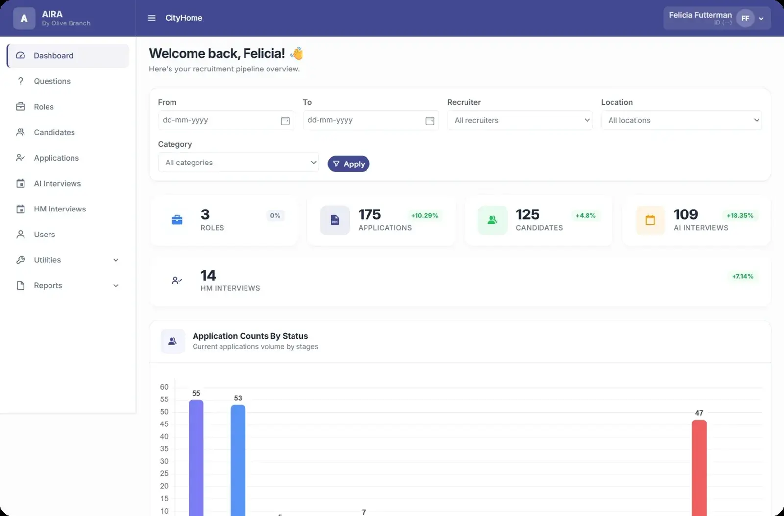 AIRA dashboard view for Recruitment Admin