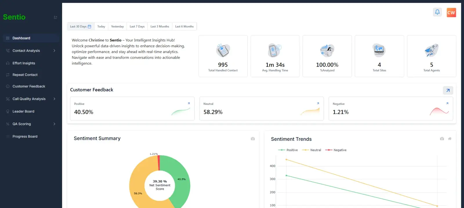 Sentio dashboard view for Client QA Team