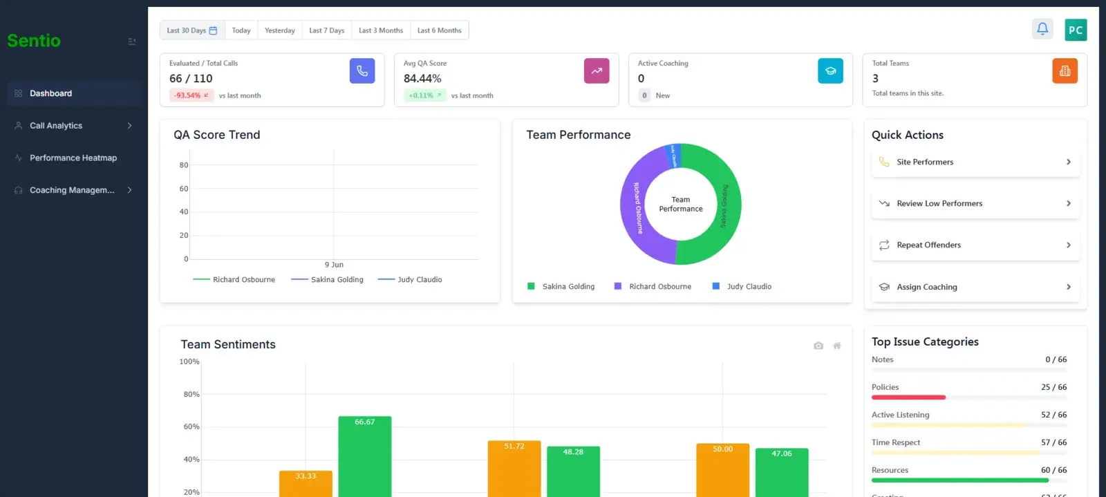 Sentio dashboard view for Internal QA Team