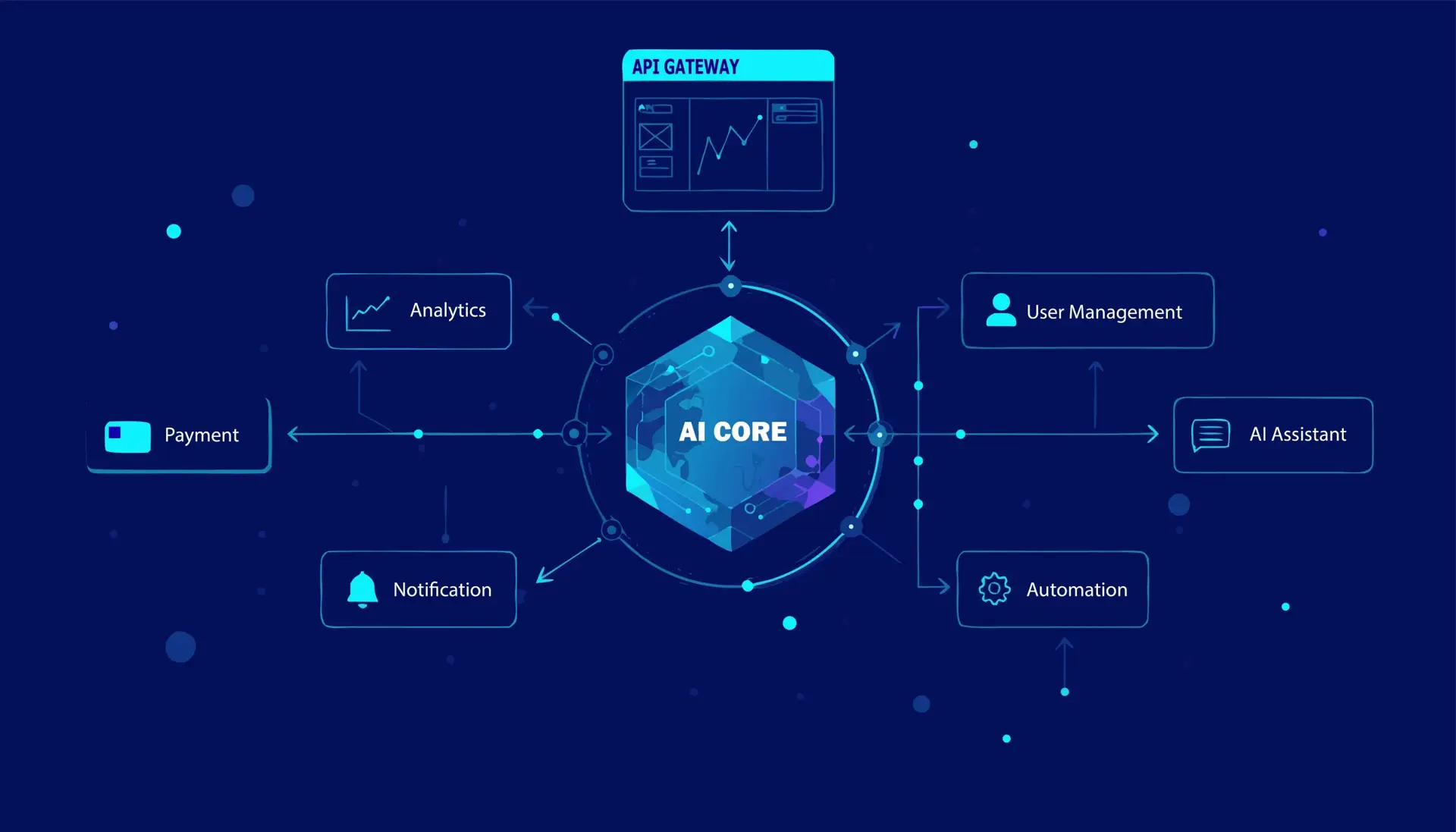 Enterprise API & AI Model Integration