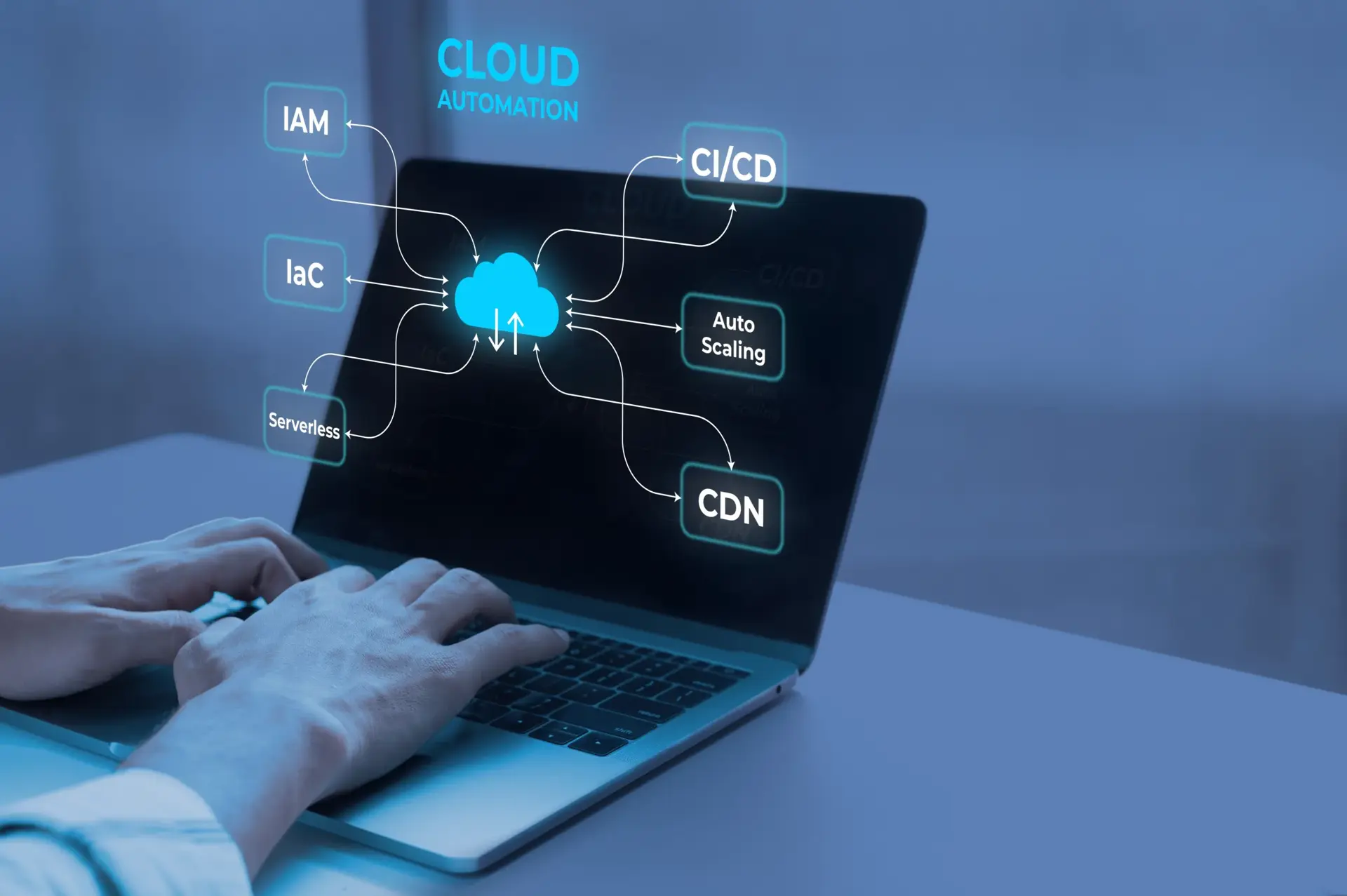 Auto-Scaling & Elasticity