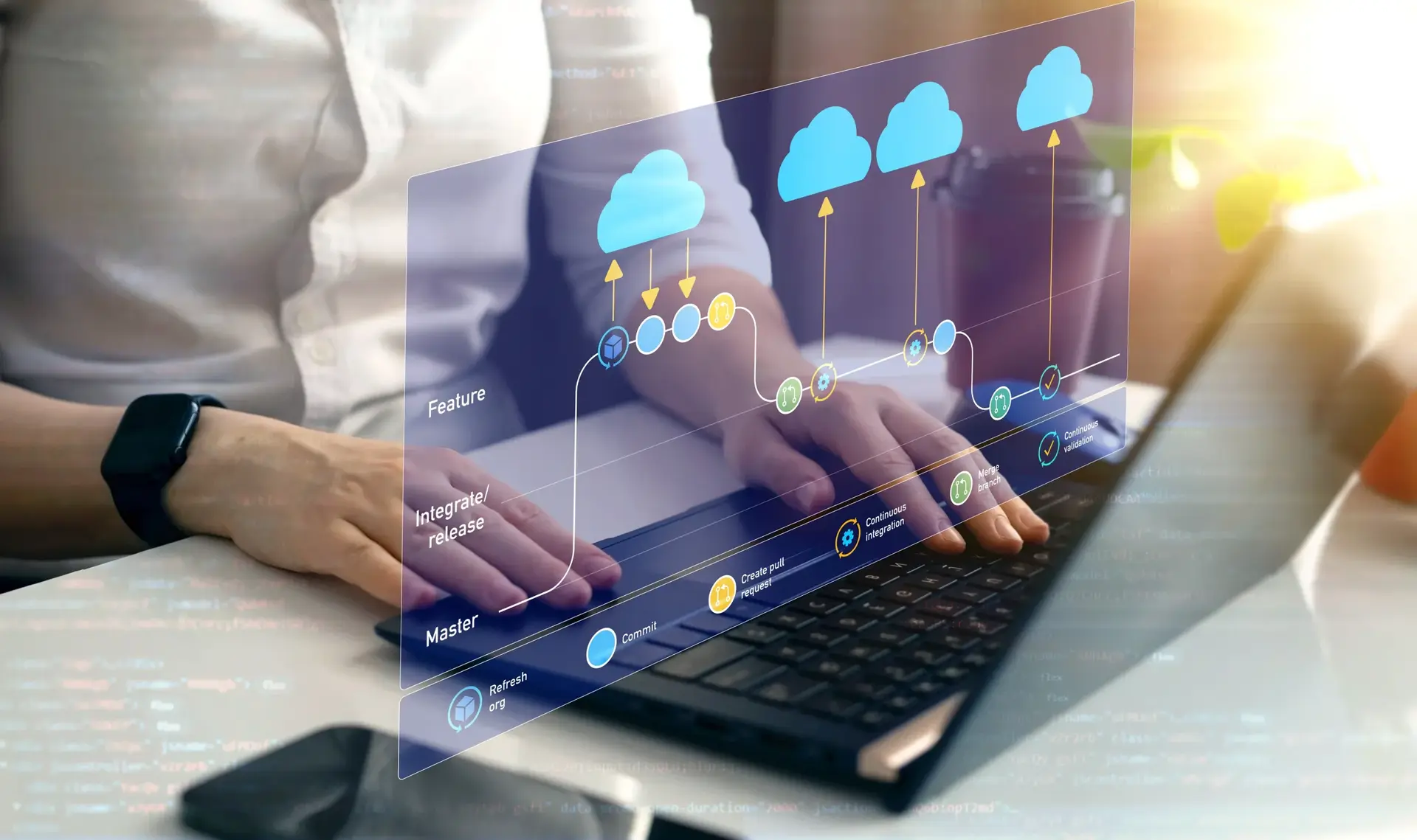 Master Data Management