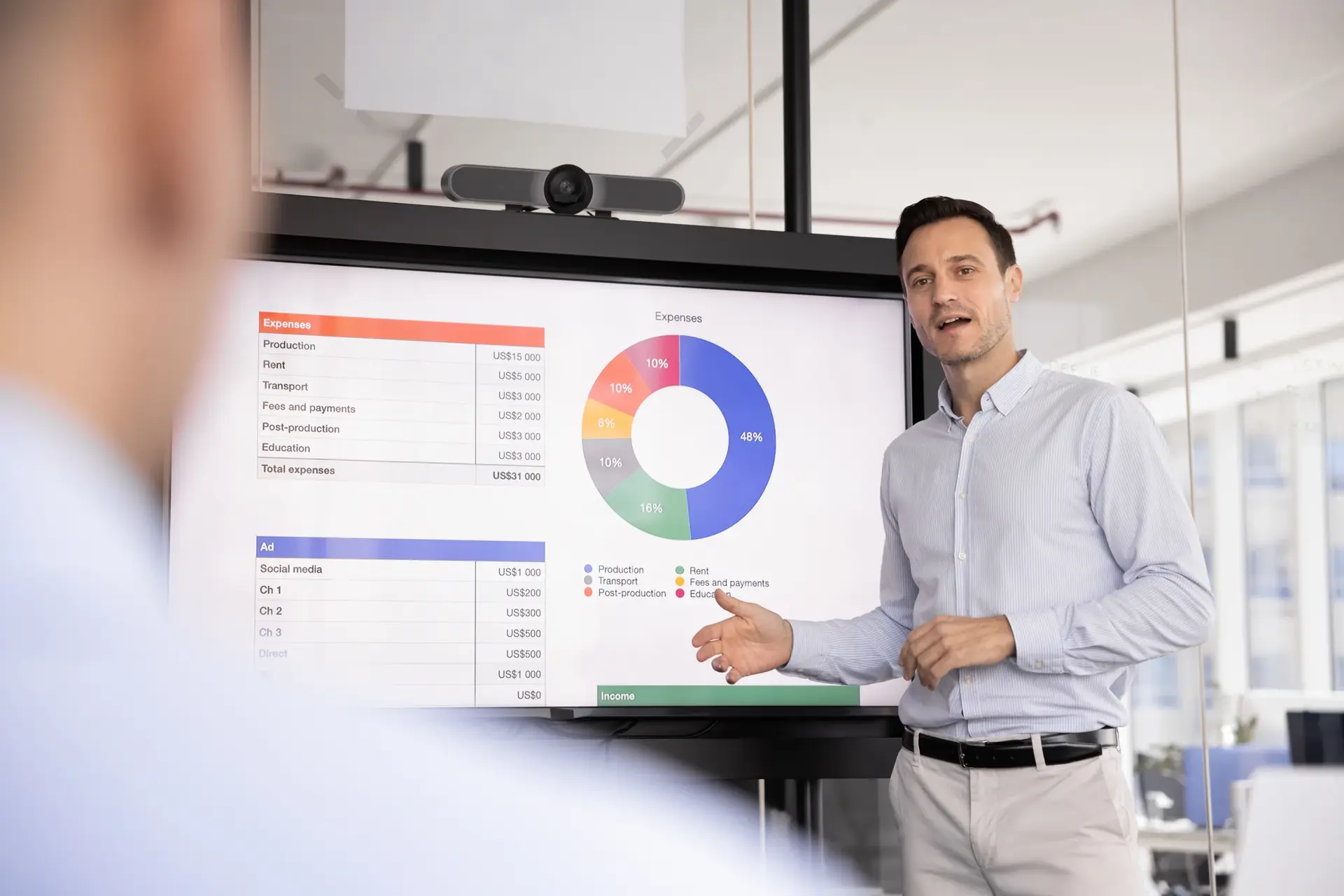 Board-Ready Visualization