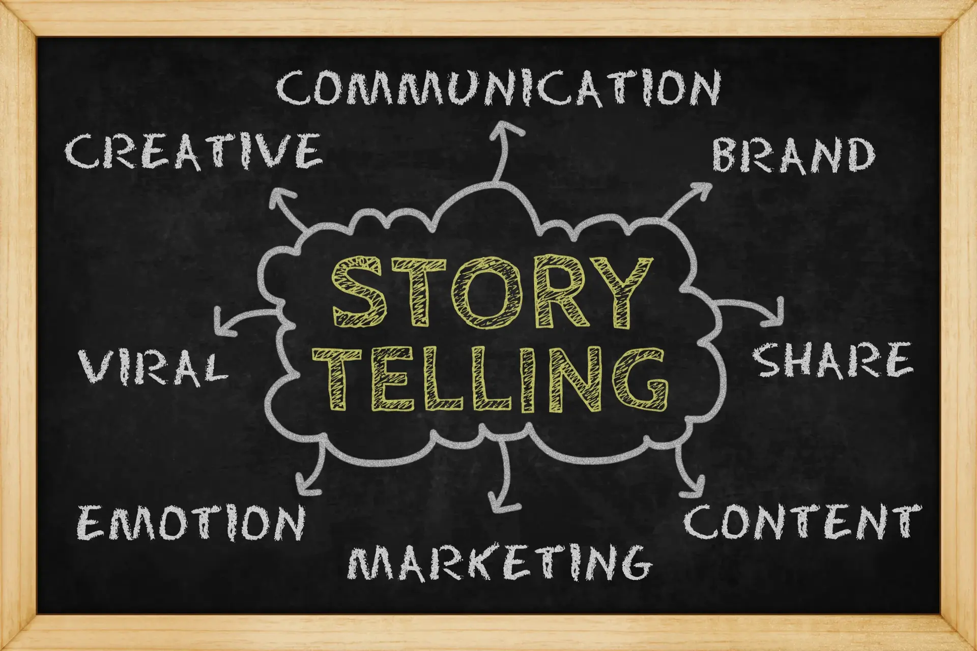 Brand Story Module Design